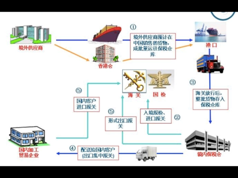 在广州,如何选择适合的仓储配送服务?