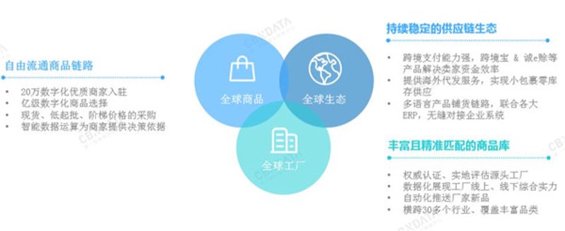 供应链管理，顾名思义，就是对从原材料采购、生产制造到产品销售整个过程进行规划与控制。在跨境电商时代，它对于确保货物顺畅流通和提升企业竞争力至关重要。