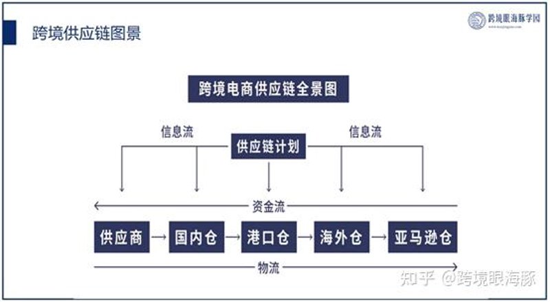 如何理解空运费的收费规则？
